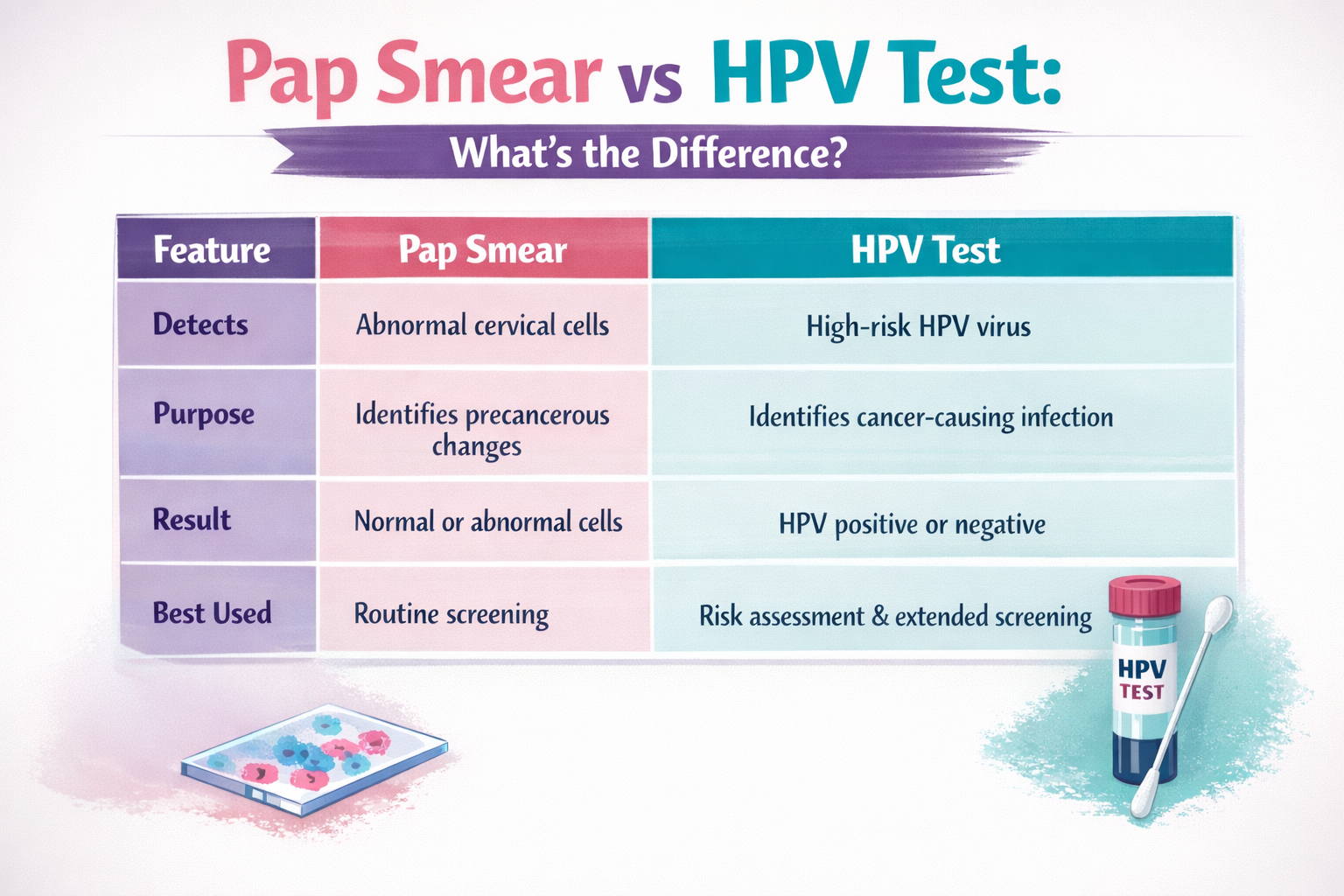 Pap Smear & HPV Test: Why Every Woman Should Get Screened